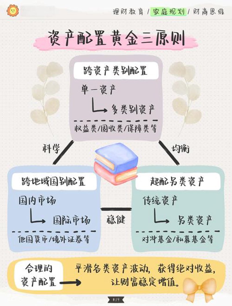 投资咨询
