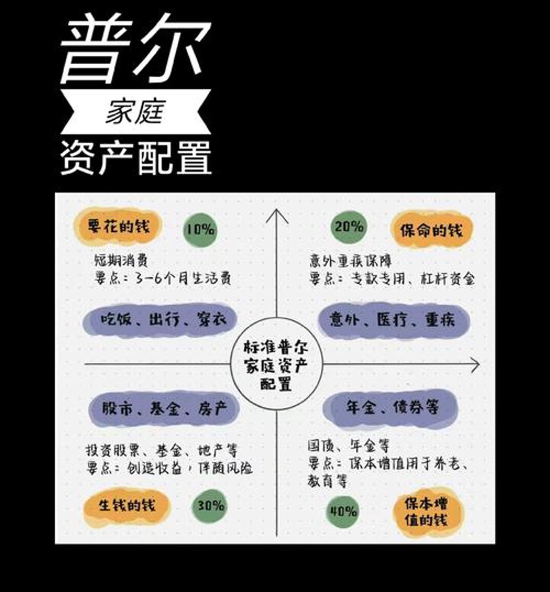 股权投资：资本的力量与潜力