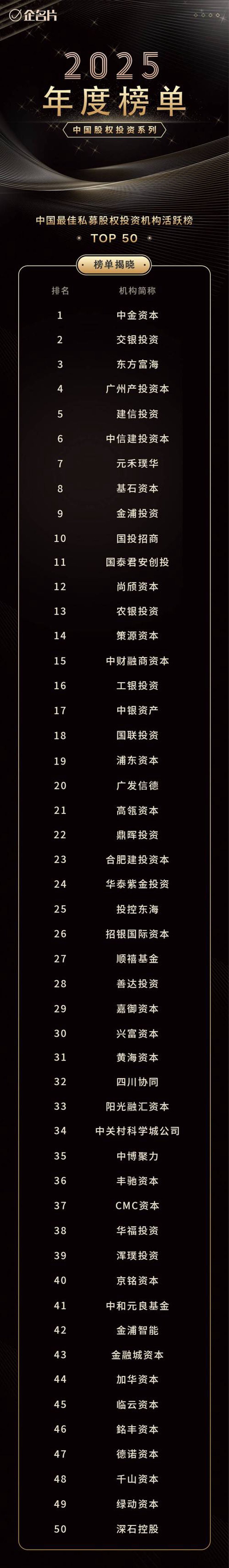 深圳投资管理：在机会与挑战并存的市场中把握未来